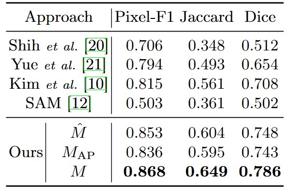 segmentation-table
