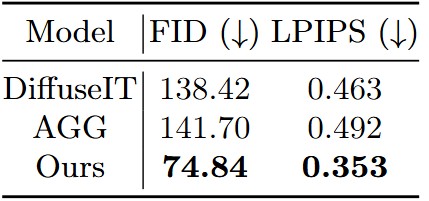 translation-table